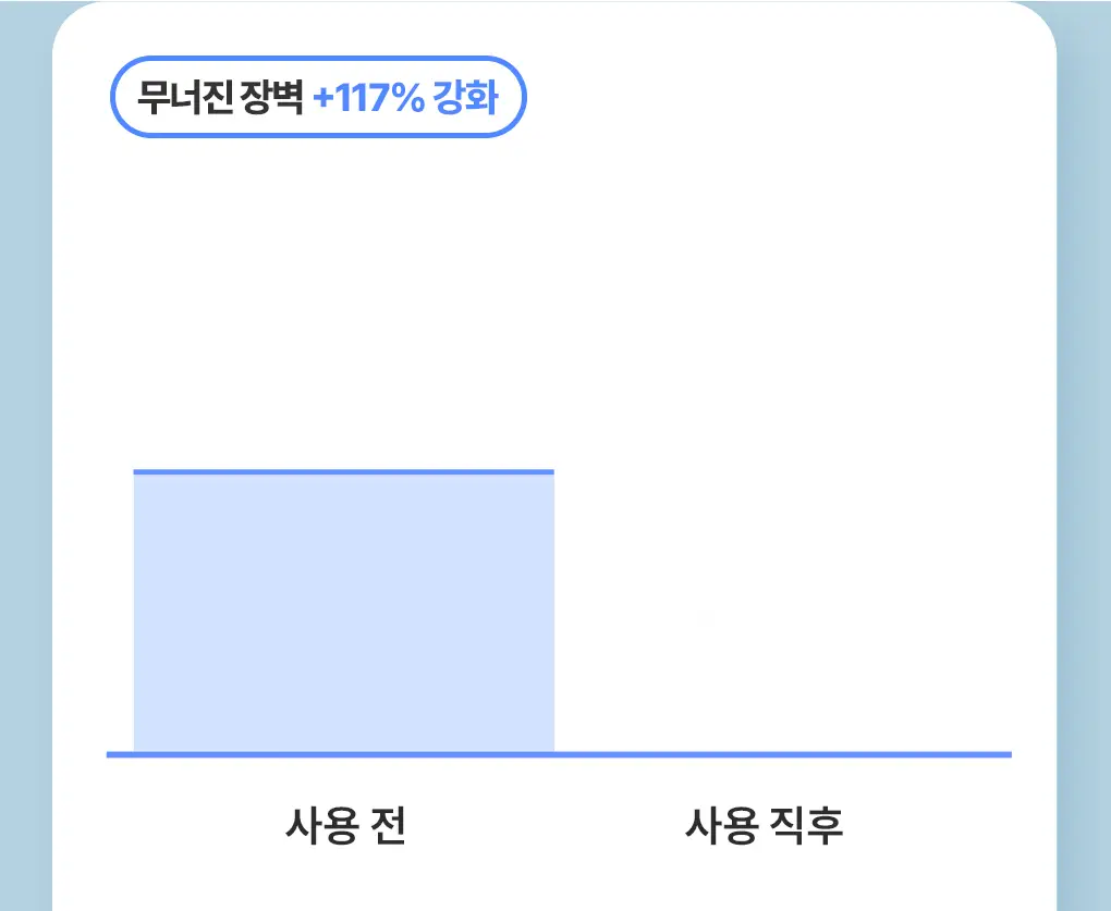 [화잘먹/수분밀착] 라네즈 워터뱅크 UV 베리어 선세럼 단품 50ml 상세페이지 2